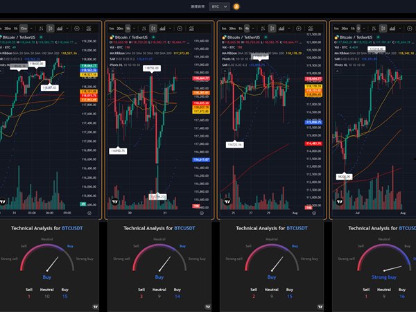 tradingview-widgets